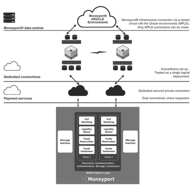 Connectivity and APIs