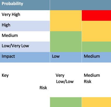 Regulatory alignment